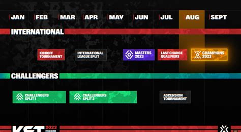 valorant esports coverage|2023 valorant champions tour.